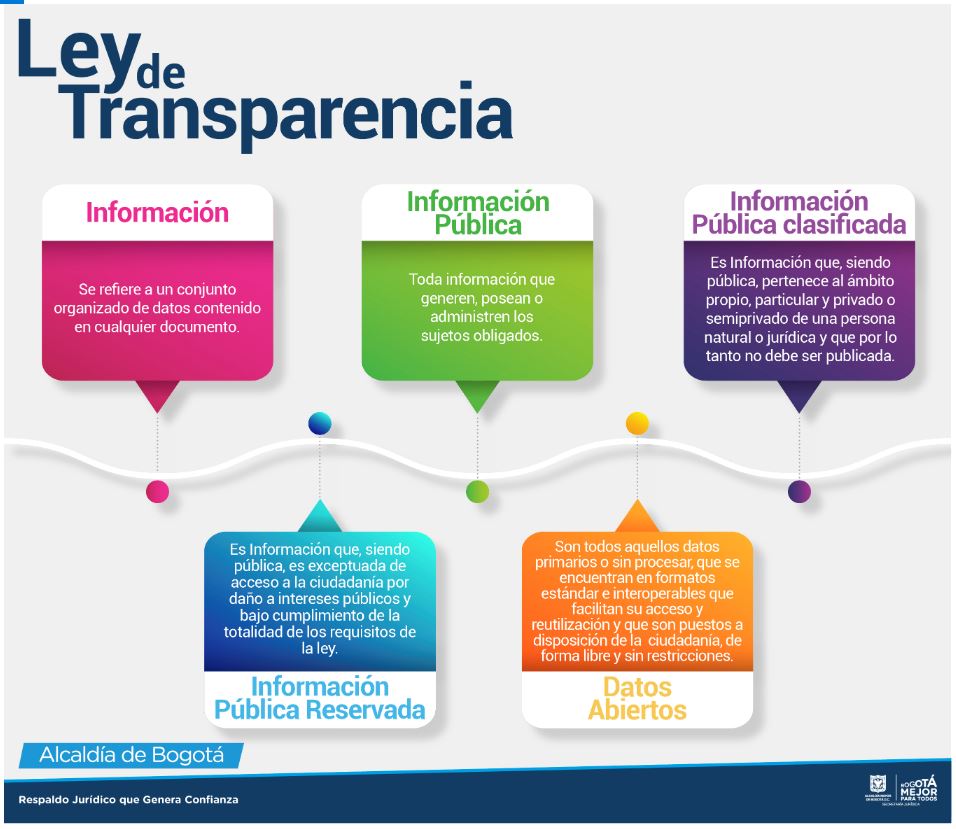 Ley De Transparencia Y De Acceso A La Información Pública Secretaría Jurídica Distrital 2549